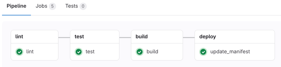 Plannify backend pipeline
